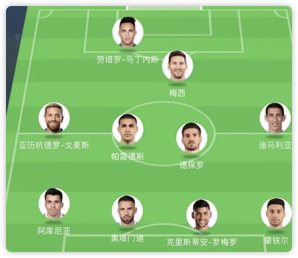 2022阿根廷世界杯陣容